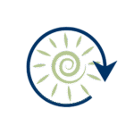 אייקון שיטת פנימה – תנועה מעגלית פנימית